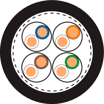 UNITRONIC® LAN OUTDOOR