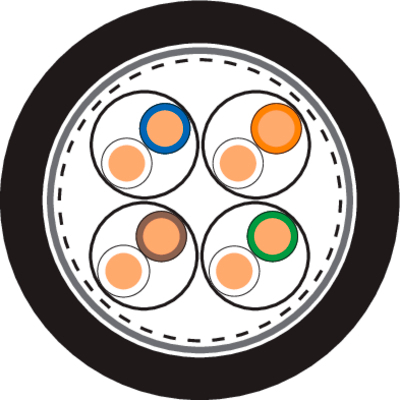 UNITRONIC® LAN OUTDOOR