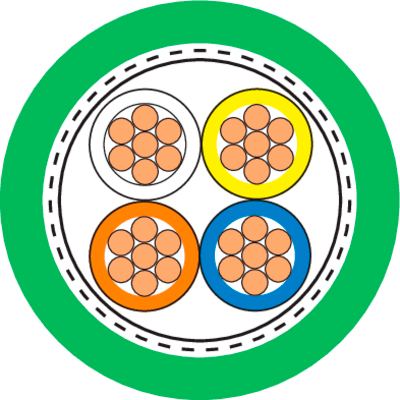 ETHERLINE® PN Cat.5 FLEX