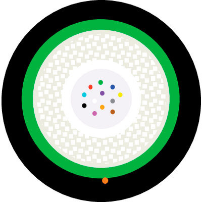 HITRONIC® HQW Armoured Outdoor Cable