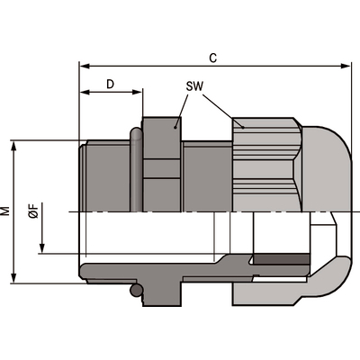 SKINTOP® K-M ATEX plus
